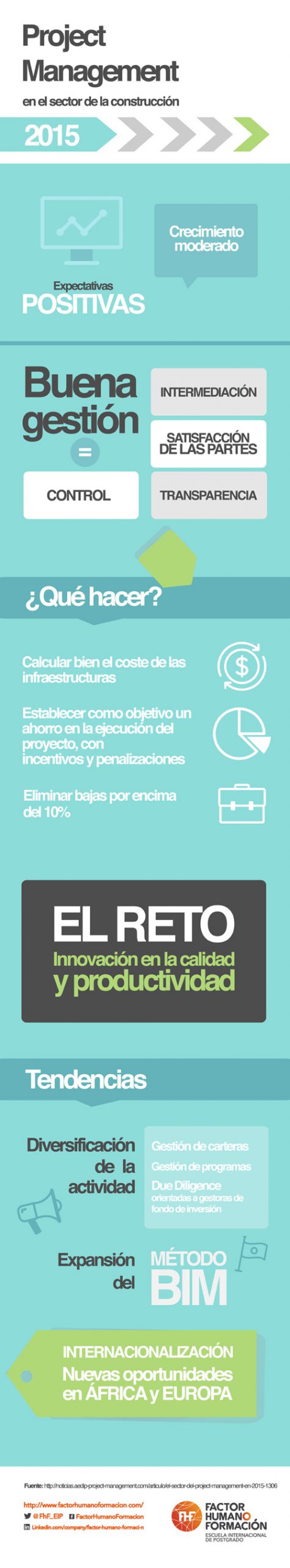 FHF_Project_Management_Infografia