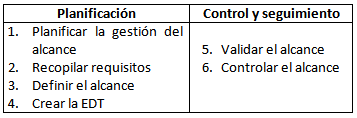 Procesos GA_04