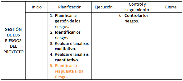 Procesos GR_03