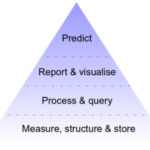 Factor_Humano_Formacion Piramide_Necesidades_Datos
